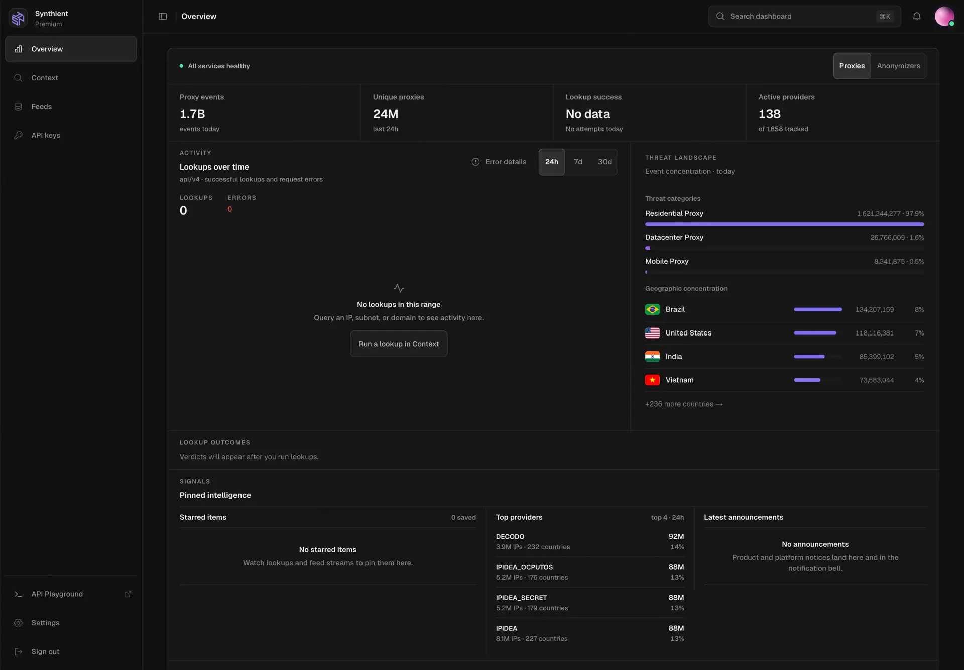Synthient dashboard overview showing proxy activity and the threat landscape