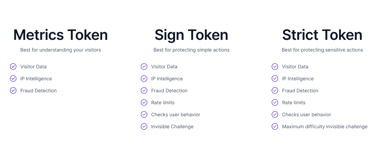 Token Types