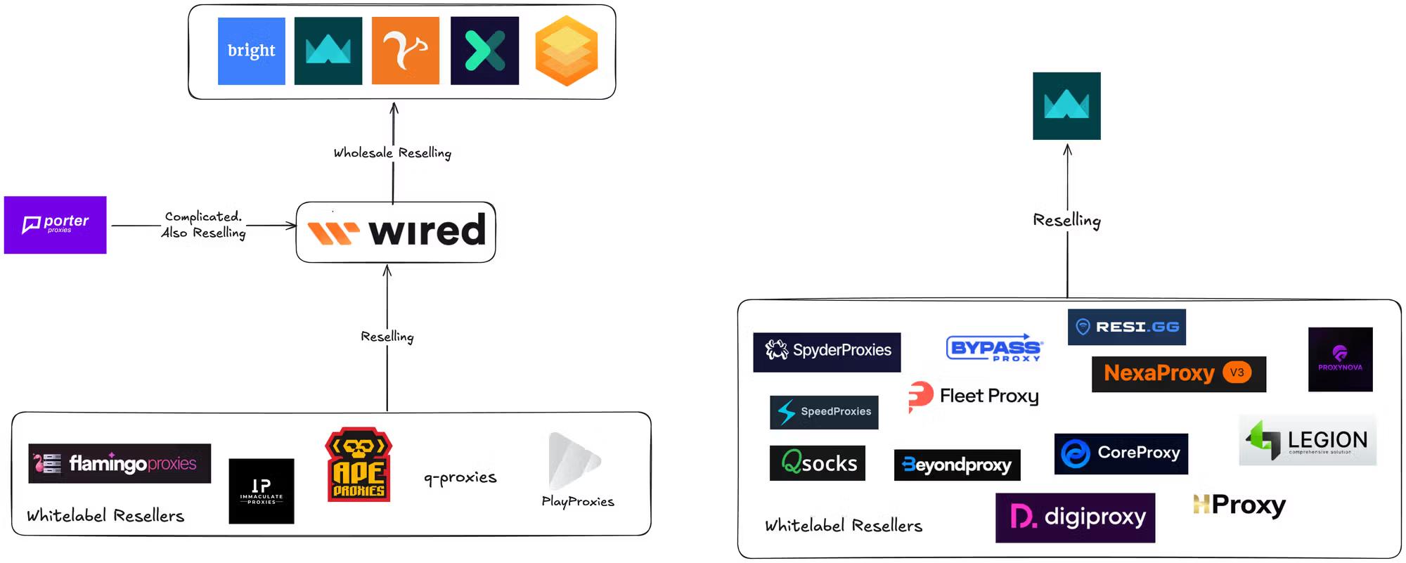 Synthient Stats